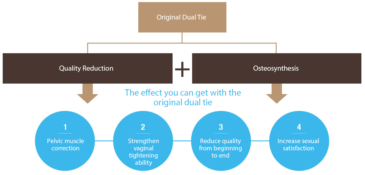 OD-Original-Dual
