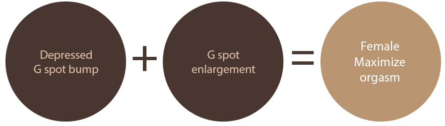 Extrastem-cell-vaginoplasty-G-spot-Implant-PRP